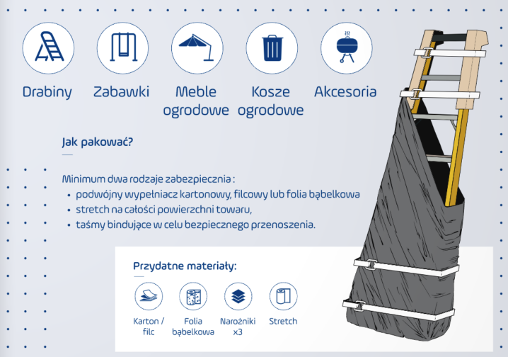 Jak zapakować niestandardowe przesyłki dla kuriera AMBRO