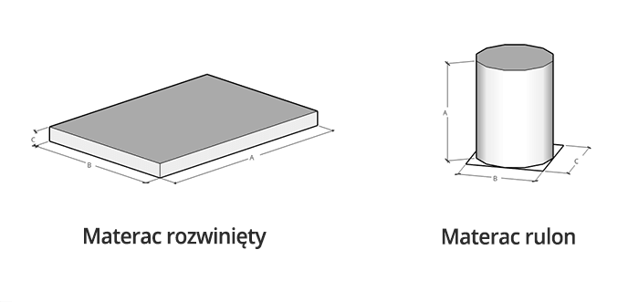 Materac rozwinięty i materac rulon dla kuriera